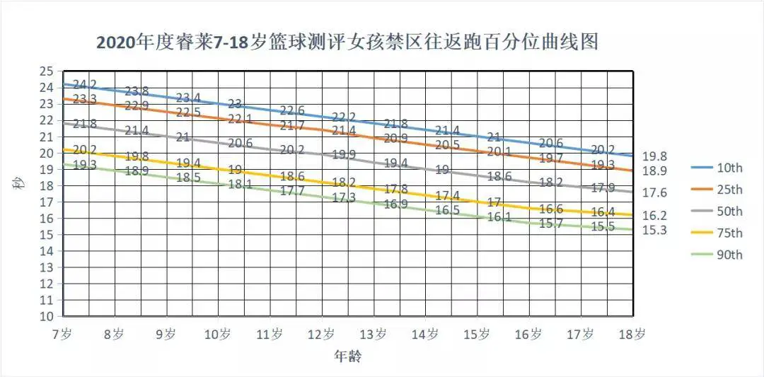 篮球周训练计划包括哪些内容呢图片_1